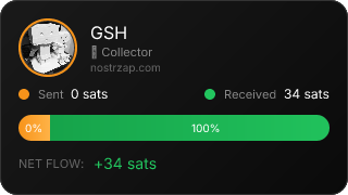 NostrZap Stats