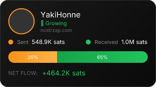 NostrZap Stats