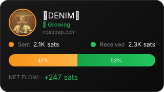 NostrZap Stats