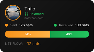 NostrZap Stats