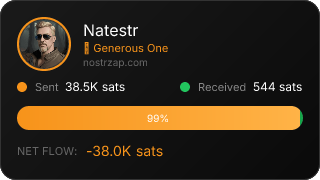 NostrZap Stats
