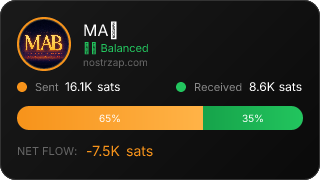 NostrZap Stats