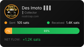 NostrZap Stats