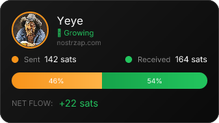 NostrZap Stats
