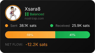 NostrZap Stats