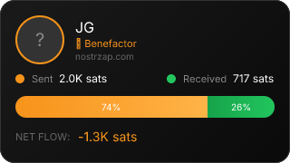 NostrZap Stats