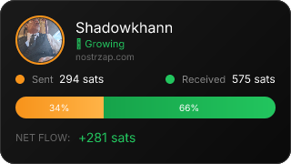NostrZap Stats