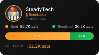 NostrZap stats badge