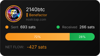 NostrZap Stats