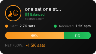 NostrZap Stats