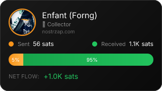 NostrZap Stats