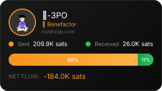 NostrZap Stats