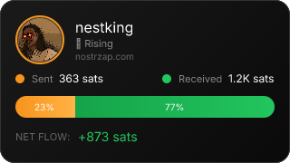 NostrZap Stats