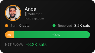 NostrZap Stats