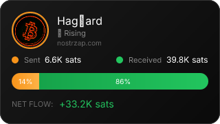 NostrZap Stats