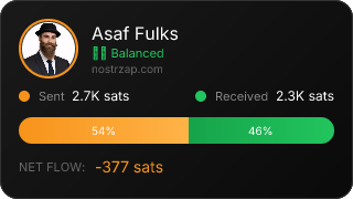 NostrZap Stats