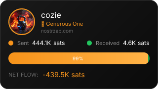 NostrZap Stats