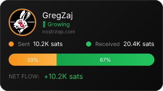 NostrZap Stats