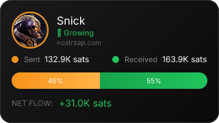 NostrZap Stats