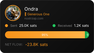 NostrZap Stats