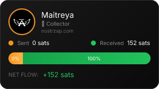 NostrZap Stats