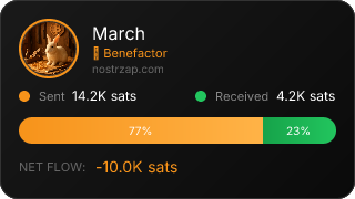 NostrZap Stats