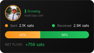 NostrZap Stats