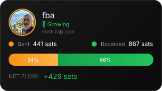 NostrZap Stats