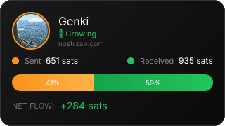 NostrZap Stats