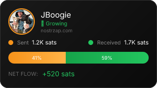 NostrZap Stats