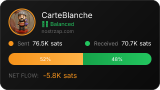 NostrZap Stats