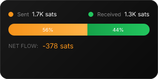 NostrZap stats badge