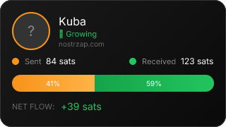 NostrZap Stats