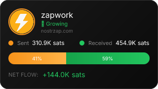 NostrZap Stats