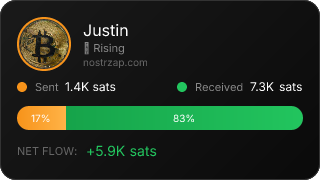 NostrZap Stats