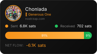 NostrZap Stats