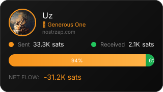 NostrZap Stats