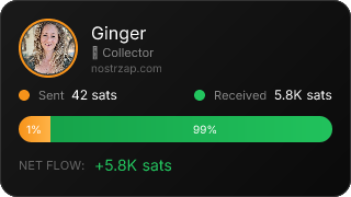 NostrZap Stats