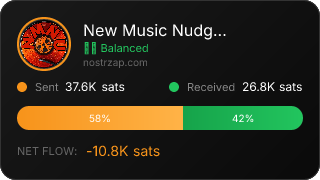 NostrZap Stats