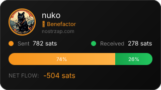 NostrZap Stats
