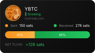 NostrZap Stats