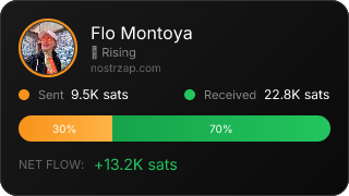 NostrZap Stats