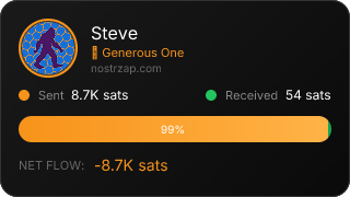 NostrZap Stats