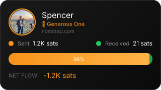 NostrZap Stats
